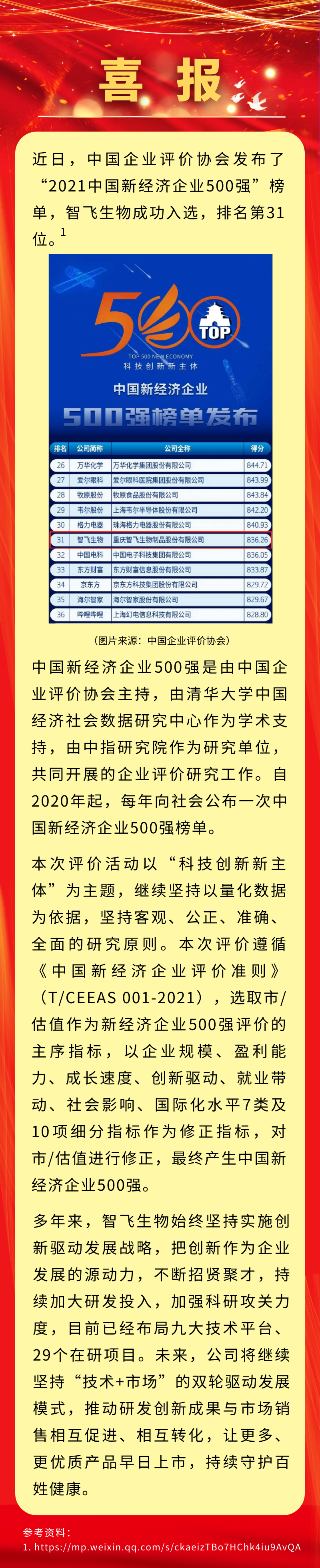 喜讯！凯发K8电化生物入选&ldquo;2021中国新经济企业500强&rdquo;，排名第31位.png